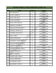 AFPSAT Results: Passed Candidates for Enlistment and .